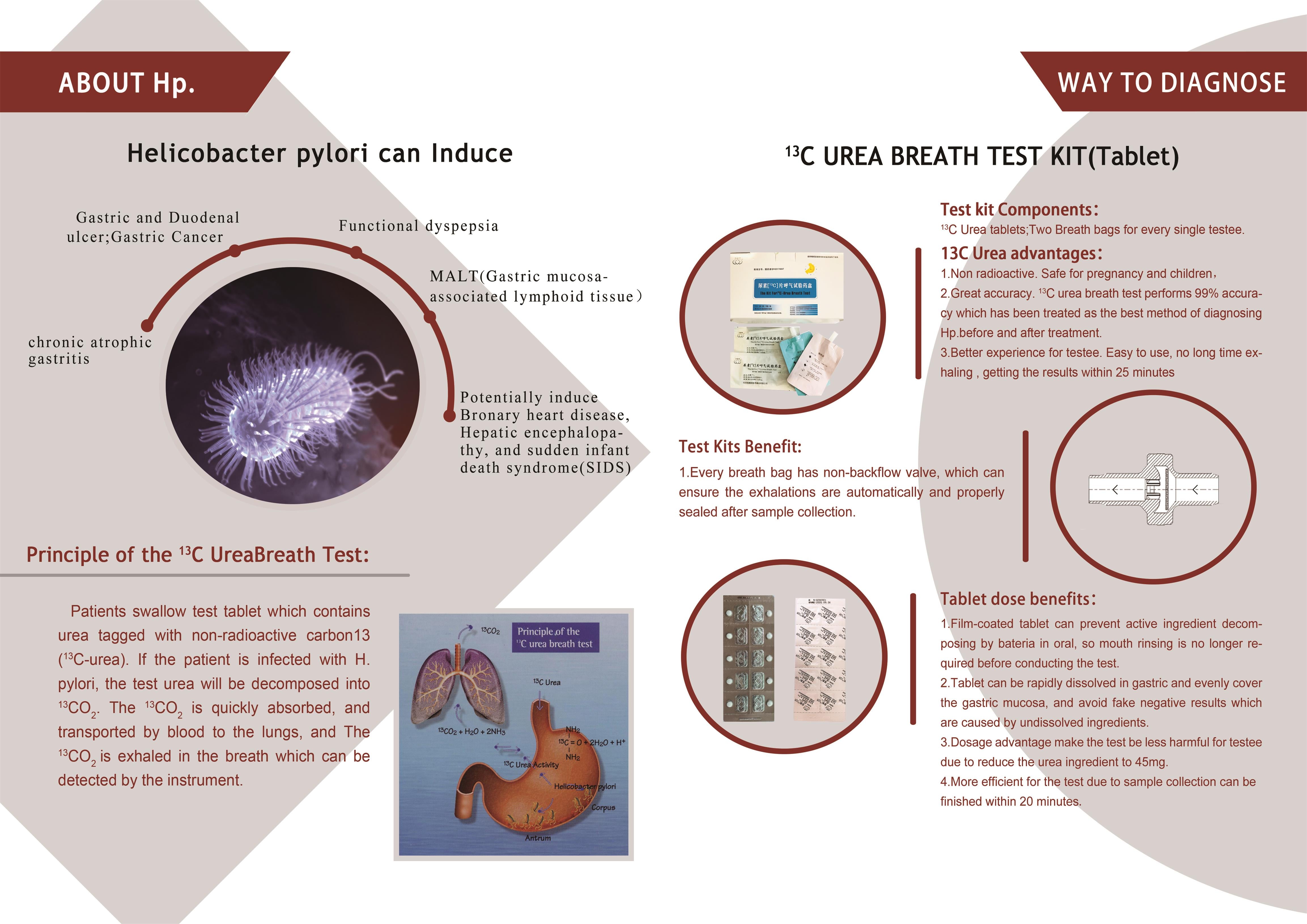 Urease Breath Testing Urease Breath Test Urea Breath Test In Islamabad, Pakistan | H.Pylori